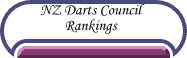 Click for Full Ranking Points
