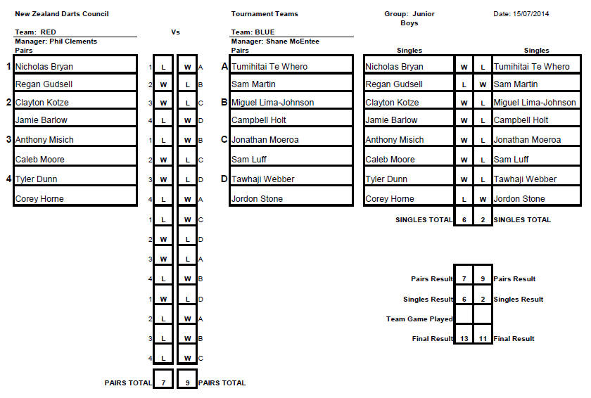 JuniorTeams Rep Sheet Boys