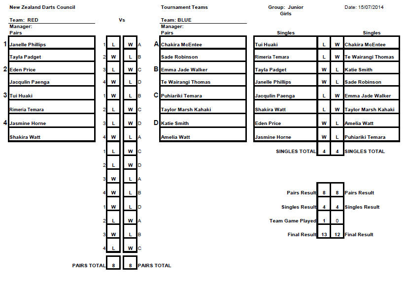 Junior Teams Rep Sheet Girls