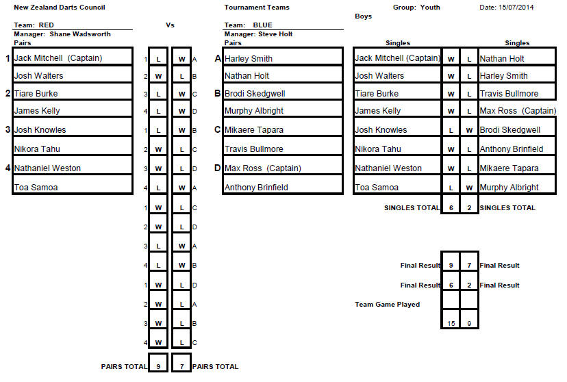 Youth Teams Rep Sheet Boys