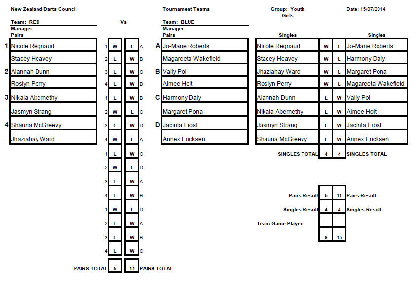 Youth Teams Rep Sheet Girls